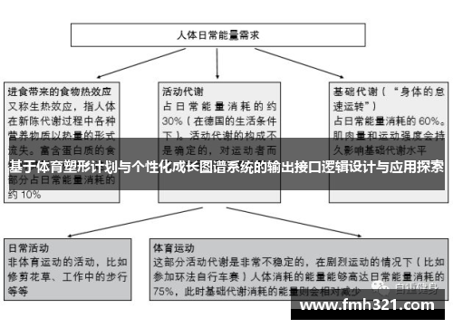 基于体育塑形计划与个性化成长图谱系统的输出接口逻辑设计与应用探索