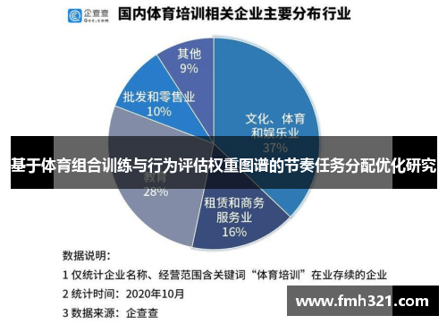 基于体育组合训练与行为评估权重图谱的节奏任务分配优化研究