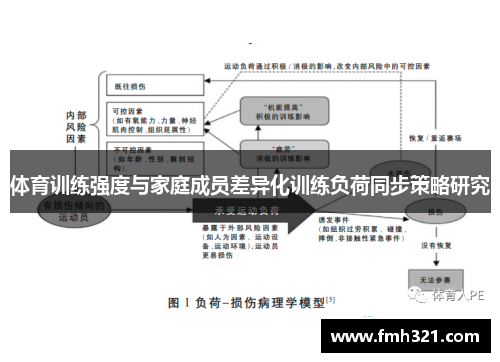 体育训练强度与家庭成员差异化训练负荷同步策略研究