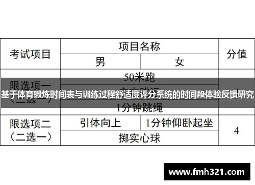 基于体育锻炼时间表与训练过程舒适度评分系统的时间段体验反馈研究