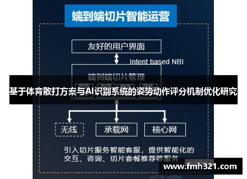 基于体育散打方案与AI识别系统的姿势动作评分机制优化研究
