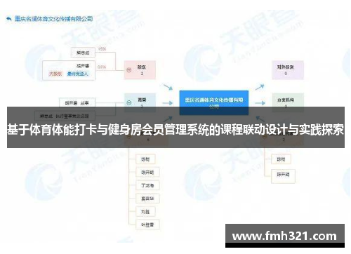 基于体育体能打卡与健身房会员管理系统的课程联动设计与实践探索